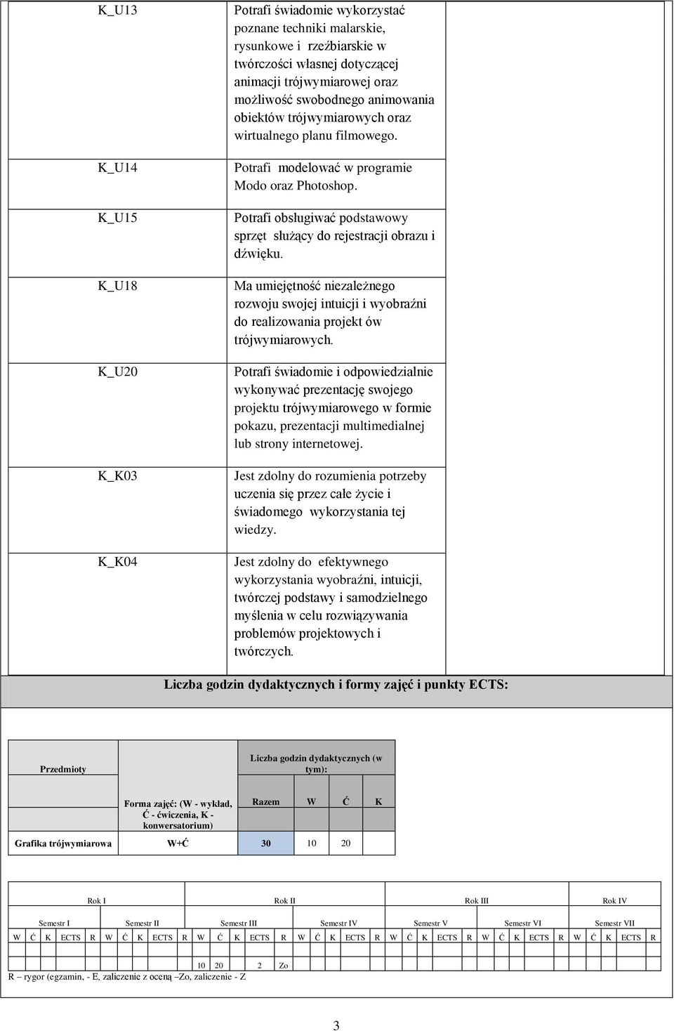 Potrafi obsługiwać podstawowy sprzęt służący do rejestracji obrazu i dźwięku. Ma umiejętność niezależnego rozwoju swojej intuicji i wyobraźni do realizowania projekt ów trójwymiarowych.