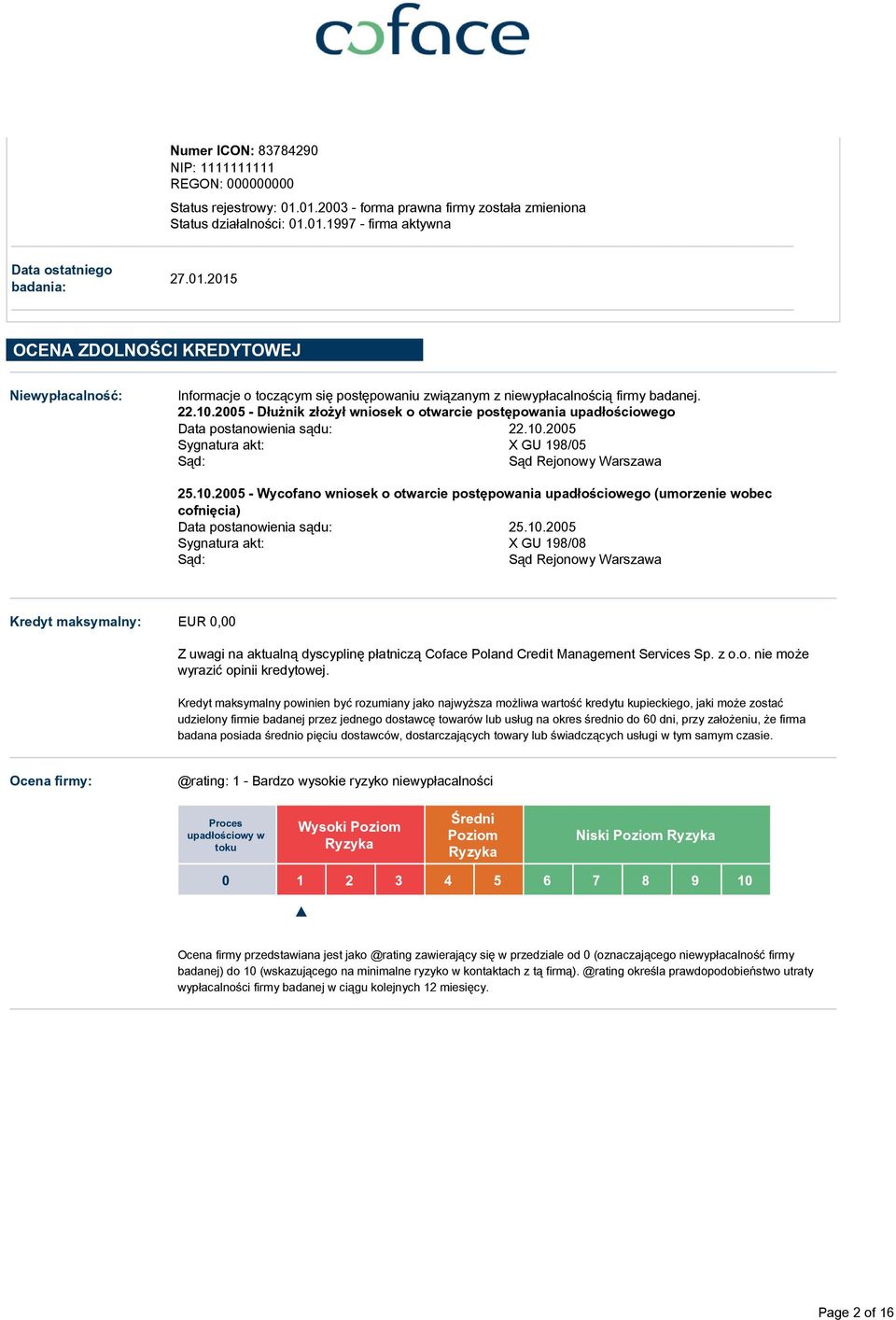 2005 - Dłużnik złożył wniosek o otwarcie postępowania upadłościowego Data postanowienia sądu: 22.10.