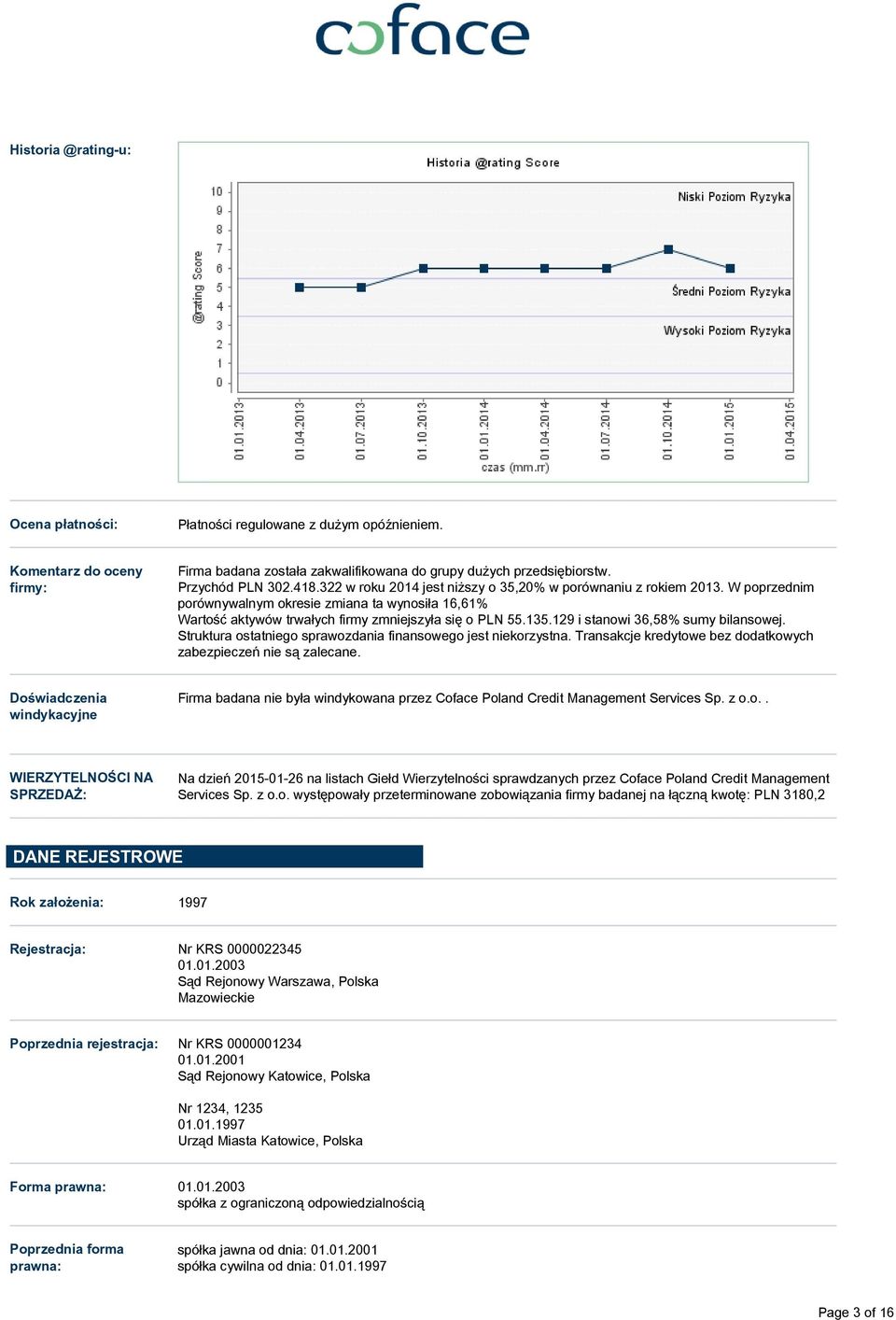 129 i stanowi 36,58% sumy bilansowej. Struktura ostatniego sprawozdania finansowego jest niekorzystna. Transakcje kredytowe bez dodatkowych zabezpieczeń nie są zalecane.