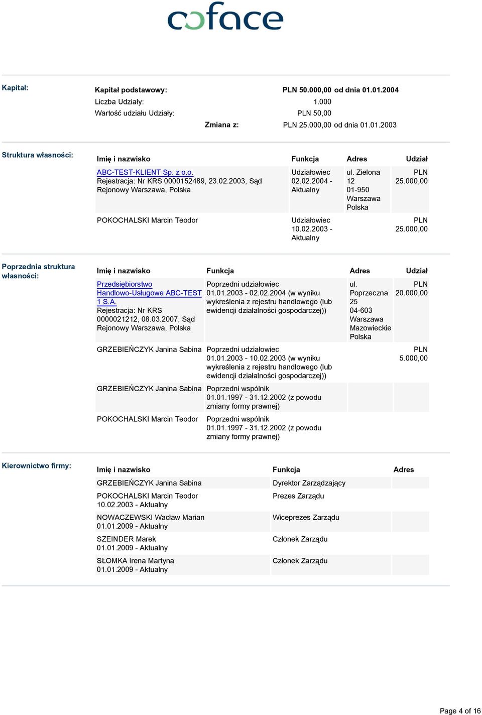 Zielona 12 01-950 Warszawa PLN 25.000,00 PLN 25.000,00 Poprzednia struktura własności: Imię i nazwisko Funkcja Adres Udział Przedsiębiorstwo Handlowo-Usługowe ABC-TEST 1 S.A. Rejestracja: Nr KRS 0000021212, 08.