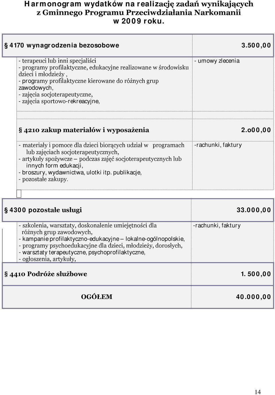 zawodowych, - zajęcia socjoterapeutyczne, - zajęcia sportowo-rekreacyjne, 4210 zakup materiałów i wyposażenia - materiały i pomoce dla dzieci biorących udział w programach 2.