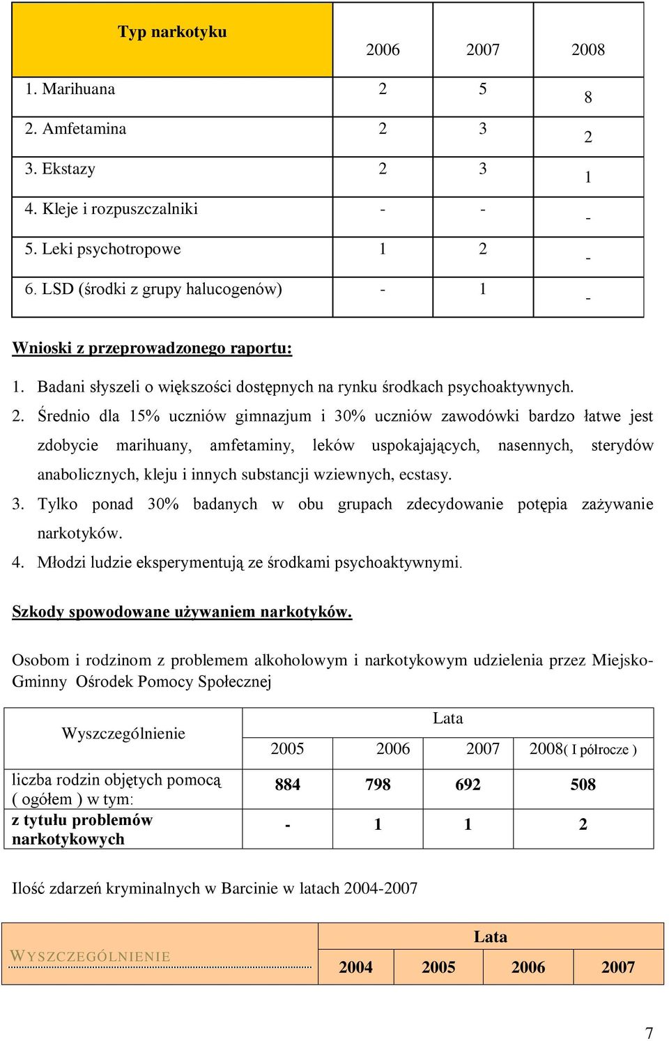 1 - - - Wnioski z przeprowadzonego raportu: 1. Badani słyszeli o większości dostępnych na rynku środkach psychoaktywnych. 2.