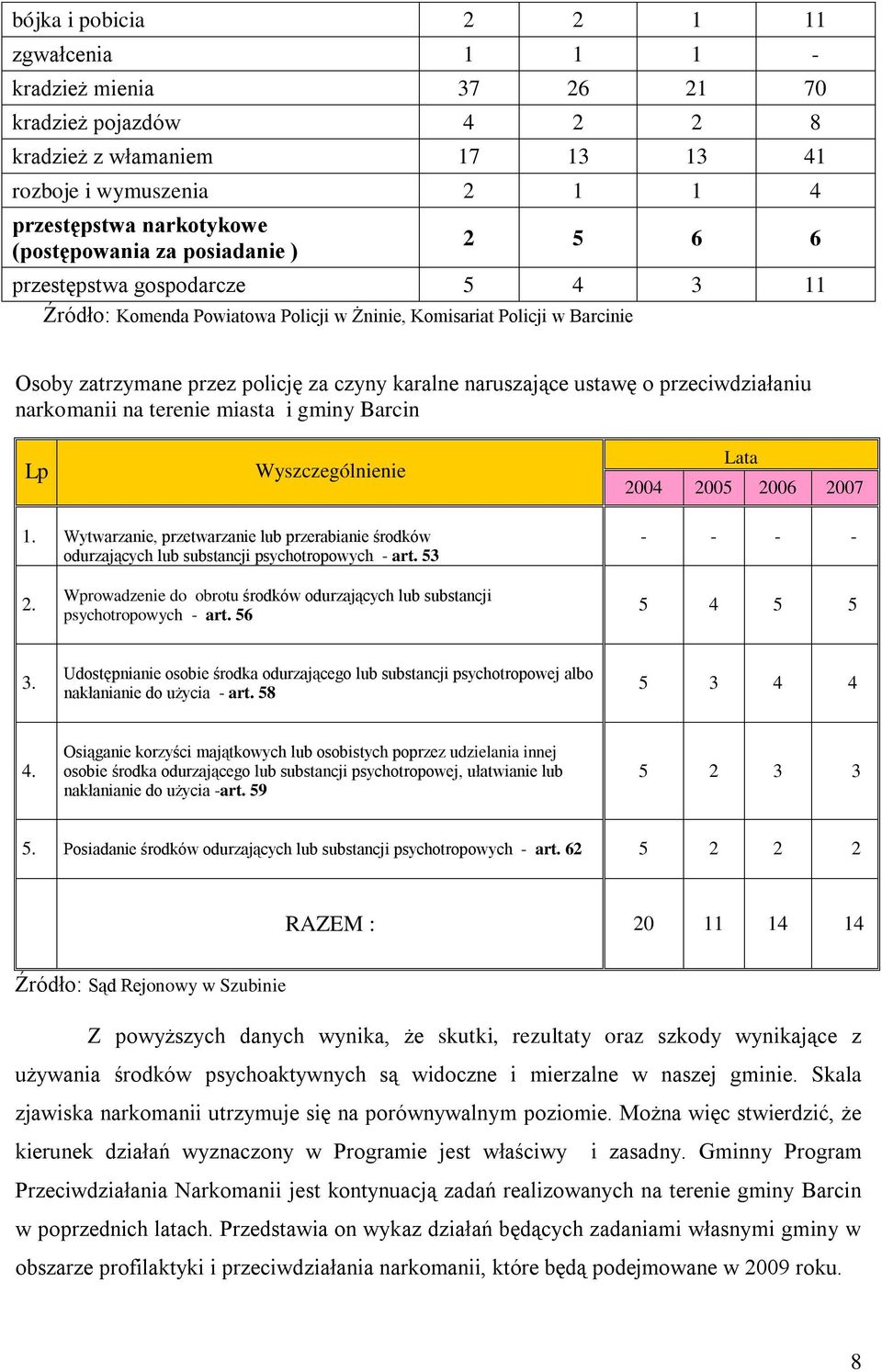 o przeciwdziałaniu narkomanii na terenie miasta i gminy Barcin Lp Wyszczególnienie Lata 2004 2005 2006 2007 1.