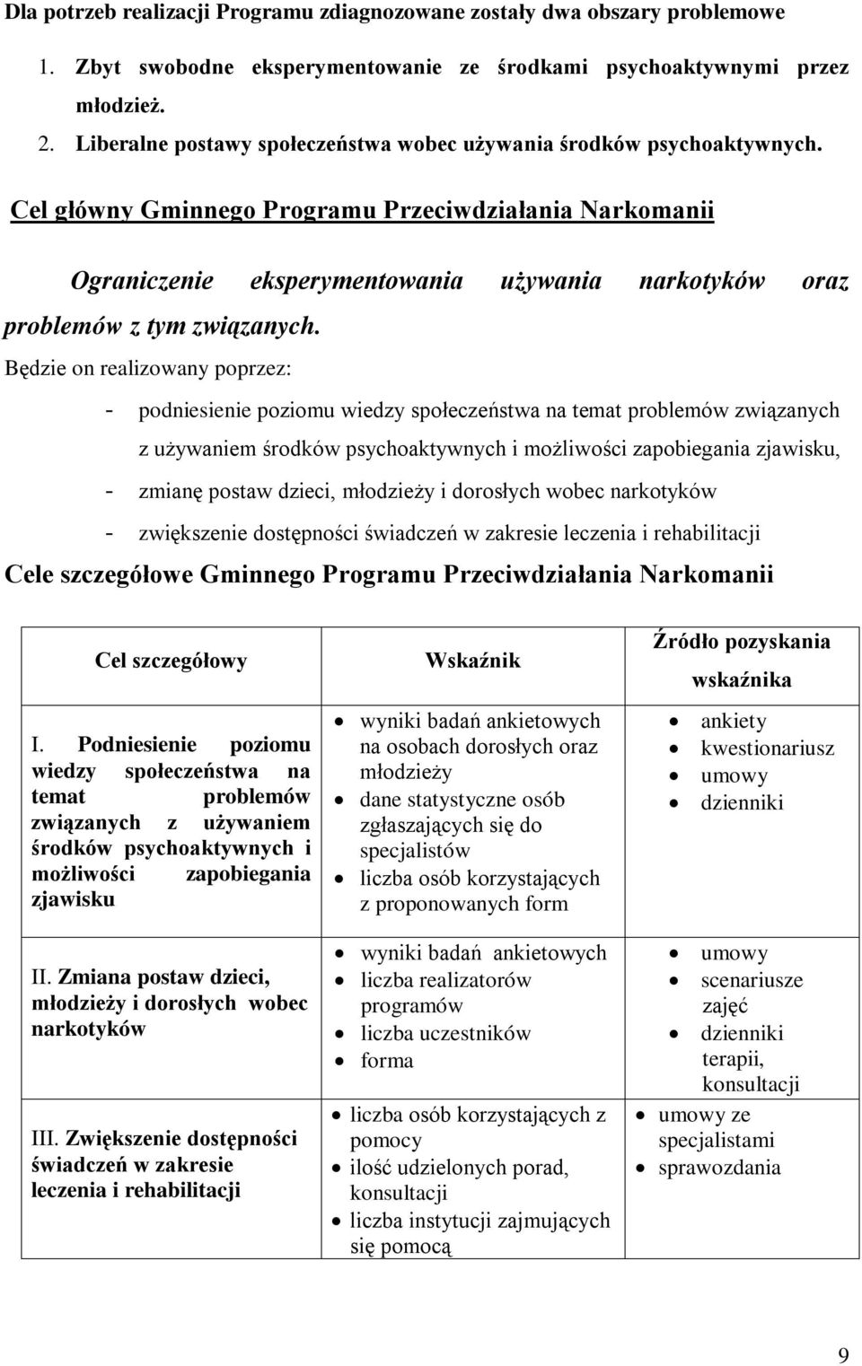 Cel główny Gminnego Programu Przeciwdziałania Narkomanii Ograniczenie eksperymentowania używania narkotyków oraz problemów z tym związanych.