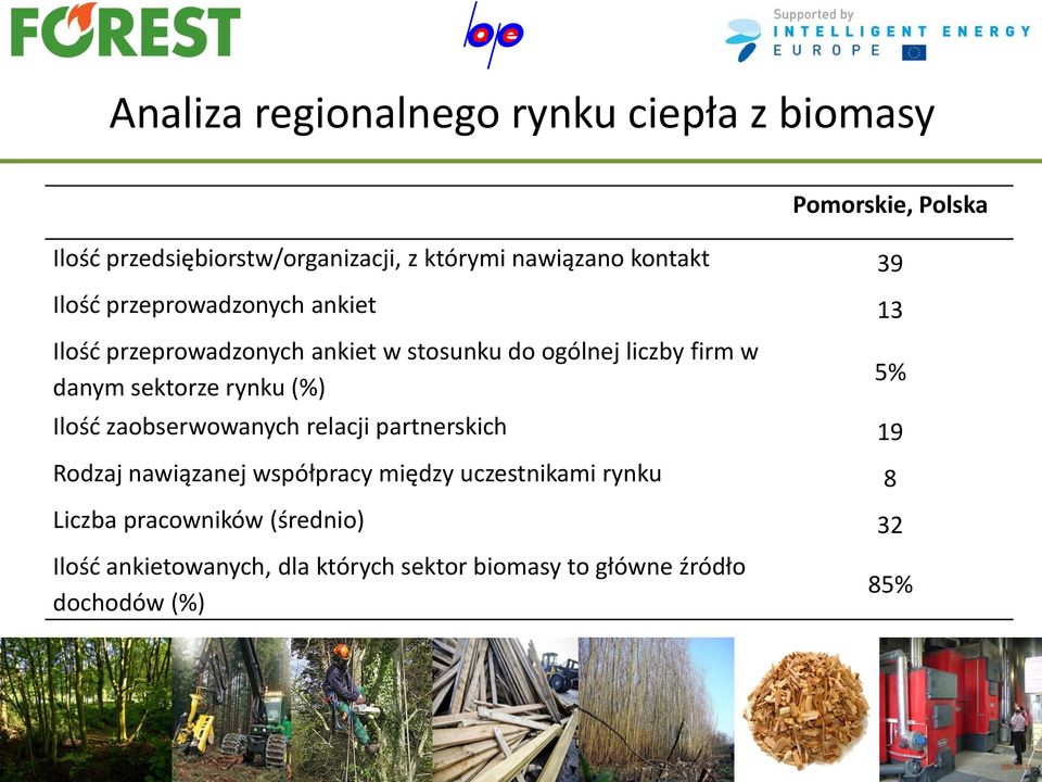 sektorze rynku (%) 5% Ilośd zaobserwowanych relacji partnerskich 19 Rodzaj nawiązanej współpracy między uczestnikami