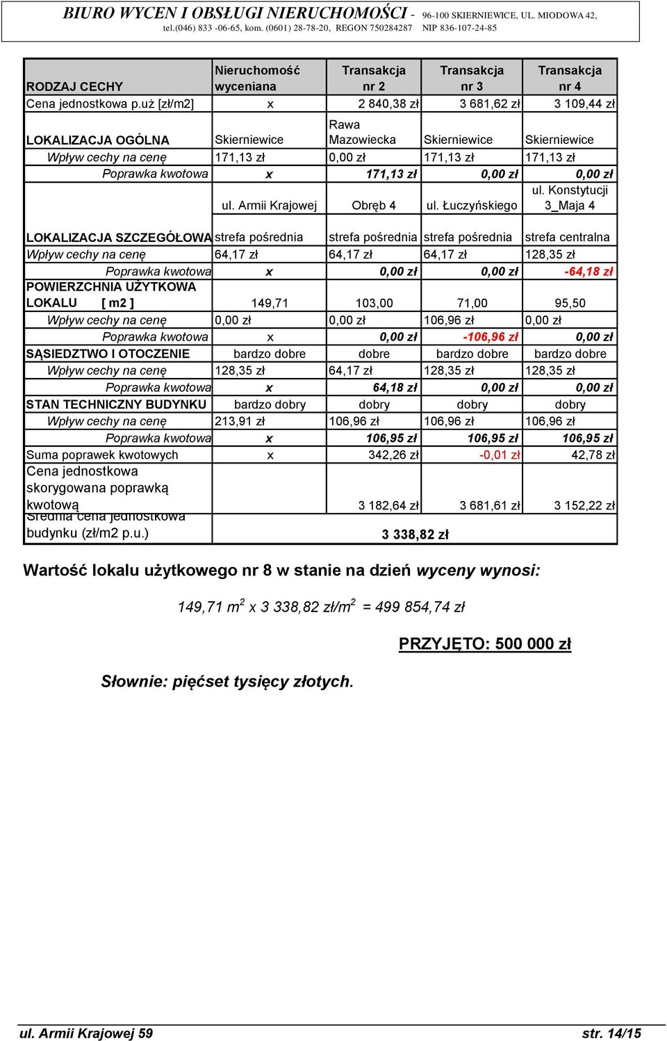 171,13 zł 0,00 zł 0,00 zł ul. Armii Krajowej Obręb 4 ul. Łuczyńskiego ul.