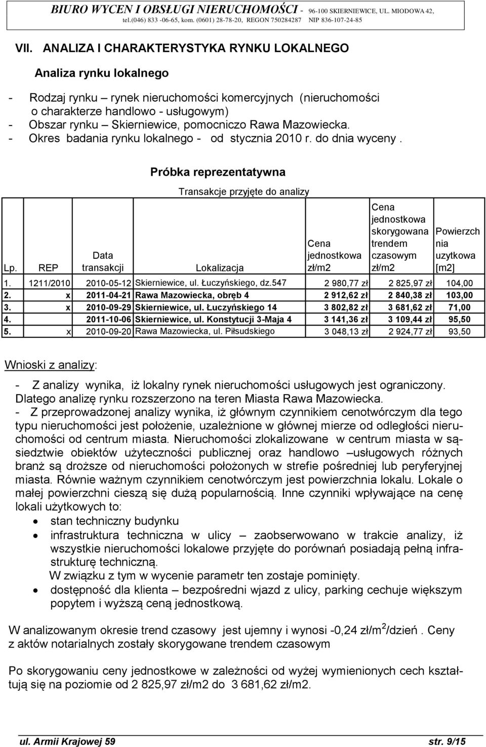 REP Data transakcji Próbka reprezentatywna Transakcje przyjęte do analizy Lokalizacja Cena jednostkowa zł/m2 Cena jednostkowa skorygowana trendem czasowym zł/m2 Powierzch nia uzytkowa [m2] 1.