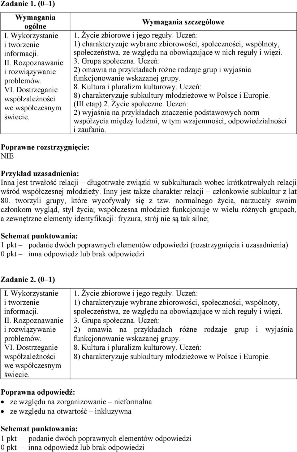 Uczeń: 2) omawia na przykładach różne rodzaje grup i wyjaśnia funkcjonowanie wskazanej grupy. 8. Kultura i pluralizm kulturowy. Uczeń: 8) charakteryzuje subkultury młodzieżowe w Polsce i Europie.