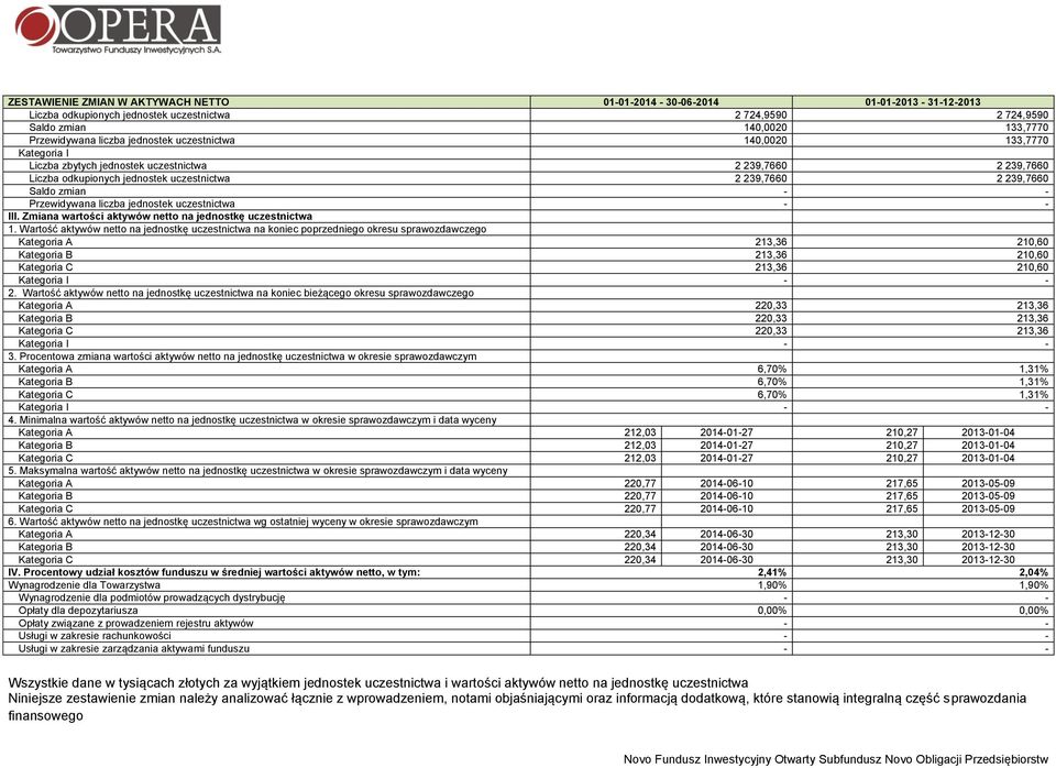 Przewidywana liczba jednostek uczestnictwa - - III. Zmiana wartości aktywów netto na jednostkę uczestnictwa 1.