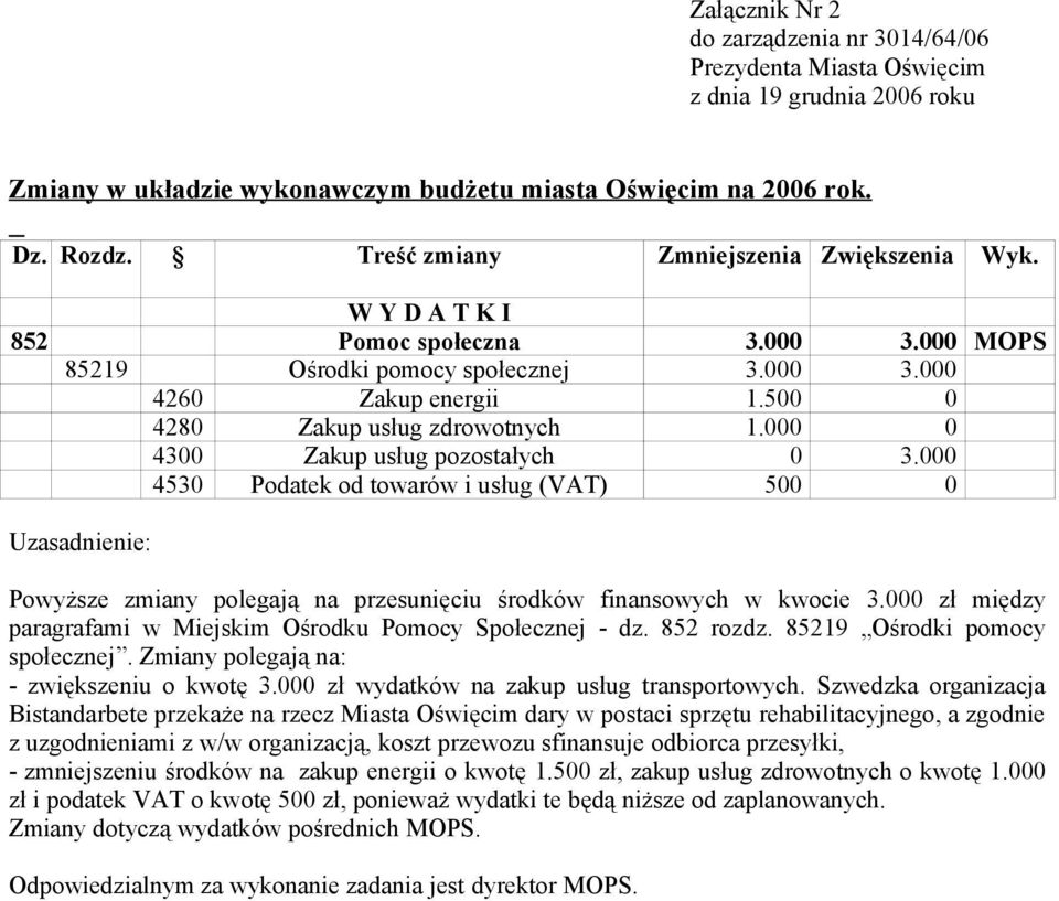 000 zł między paragrafami w Miejskim Ośrodku Pomocy Społecznej - dz. 852 rozdz. 85219 Ośrodki pomocy społecznej. Zmiany polegają na: - zwiększeniu o kwotę 3.