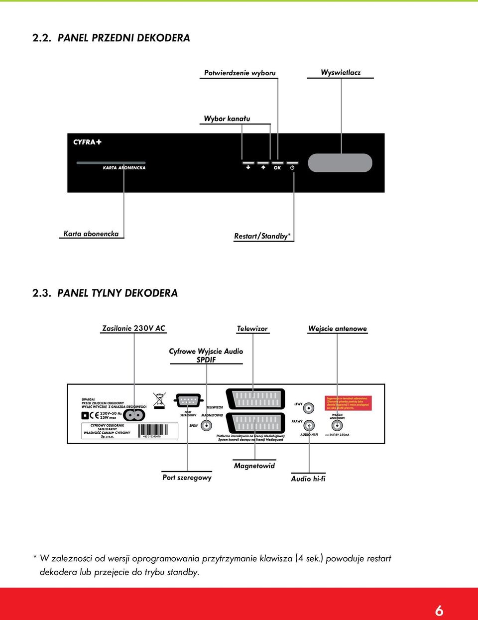 PANEL TYLNY DEKODERA Zasilanie 230V AC Telewizor Port szeregowy Magnetowid