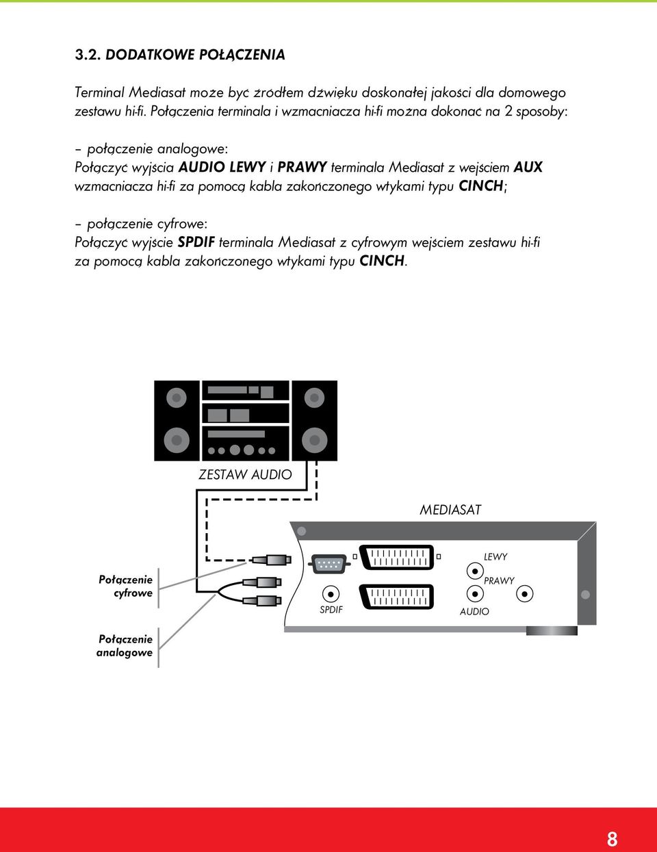 Mediasat z wejściem AUX wzmacniacza hi-fi za pomocą kabla zakoƒczonego wtykami typu CINCH; połączenie cyfrowe: Połączyć wyjście SPDIF terminala