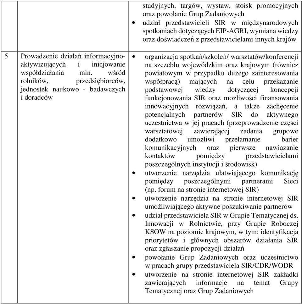 wśród rolników, przedsiębiorców, jednostek naukowo - badawczych i doradców organizacja spotkań/szkoleń/ warsztatów/konferencji na szczeblu wojewódzkim oraz krajowym (również powiatowym w przypadku