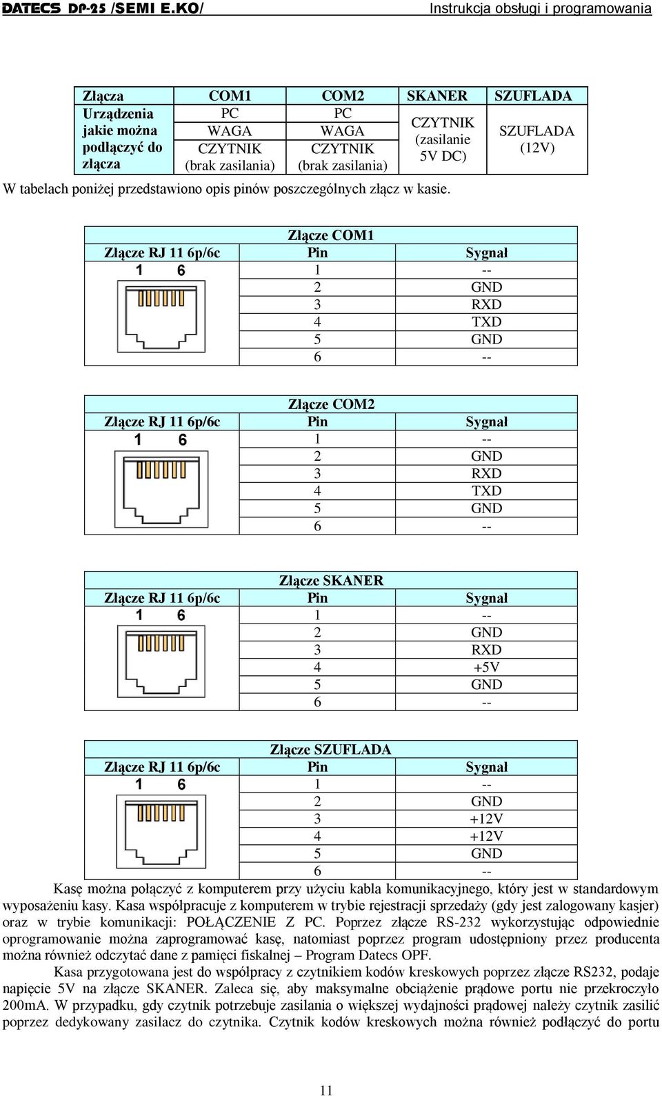 Złącze COM1 Złącze RJ 11 6p/6c Pin Sygnał 1 -- 2 GND 3 RXD 4 TXD 5 GND 6 -- Złącze COM2 Złącze RJ 11 6p/6c Pin Sygnał 1 -- 2 GND 3 RXD 4 TXD 5 GND 6 -- Złącze SKANER Złącze RJ 11 6p/6c Pin Sygnał 1