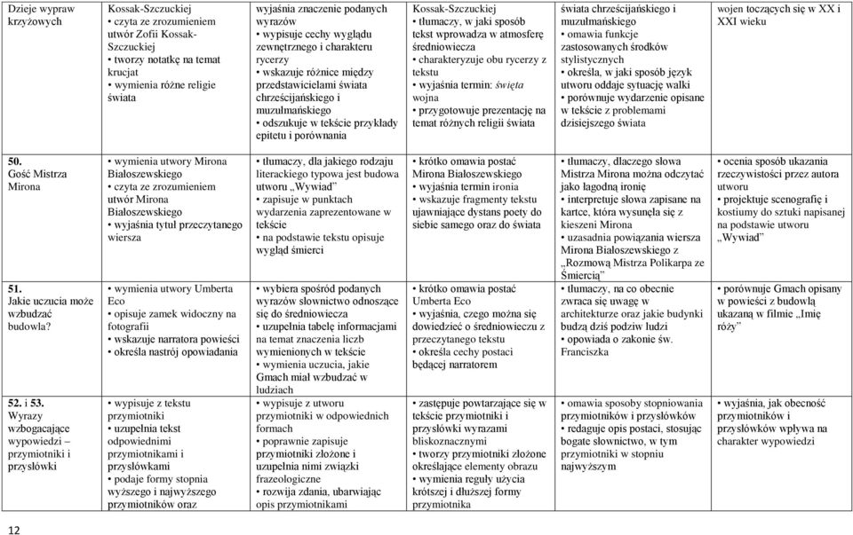 jaki sposób tekst wprowadza w atmosferę średniowiecza charakteryzuje obu rycerzy z tekstu wyjaśnia termin: święta wojna przygotowuje prezentację na temat różnych religii świata świata