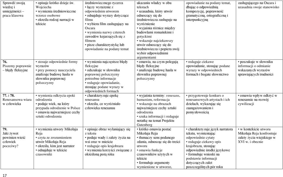 Wojciecha wymienia średniowieczne wzorce osobowe określa rodzaj narracji w tekście stosuje odpowiednie formy wyrazów przy pomocy nauczyciela analizuje budowę hasła w słowniku poprawnej polszczyzny