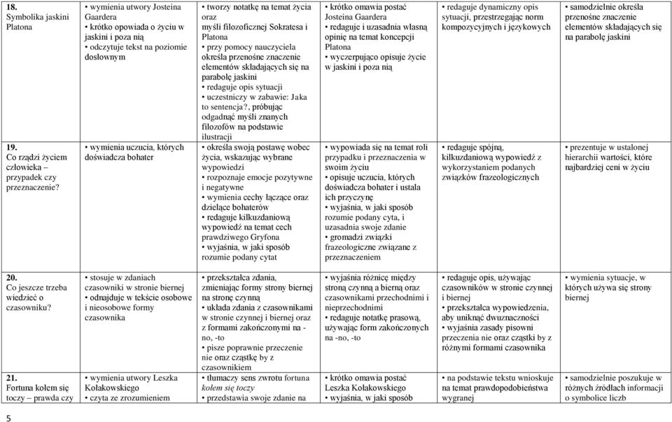 myśli filozoficznej Sokratesa i Platona przy pomocy nauczyciela określa przenośne znaczenie elementów składających się na parabolę jaskini redaguje opis sytuacji uczestniczy w zabawie: Jaka to