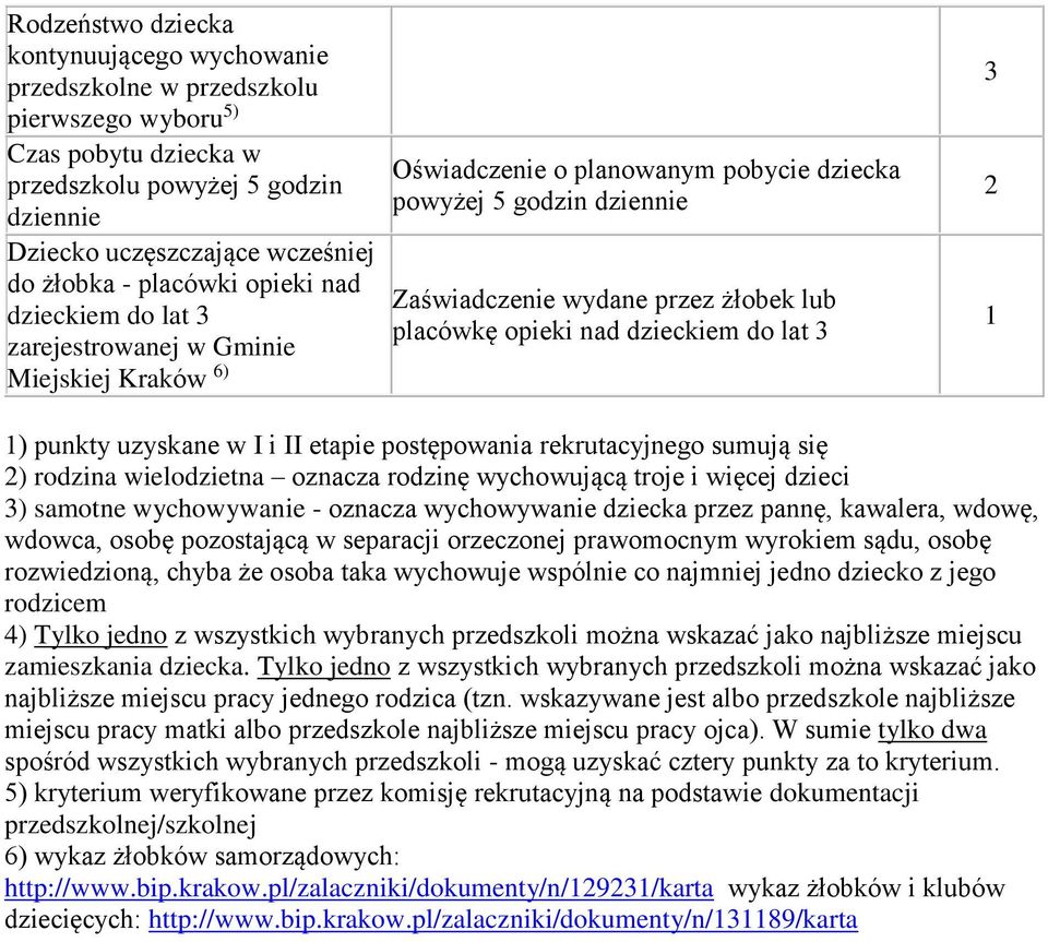 opieki nad dzieckiem do lat 3 3 2 1 1) punkty uzyskane w I i II etapie postępowania rekrutacyjnego sumują się 2) rodzina wielodzietna oznacza rodzinę wychowującą troje i więcej dzieci 3) samotne