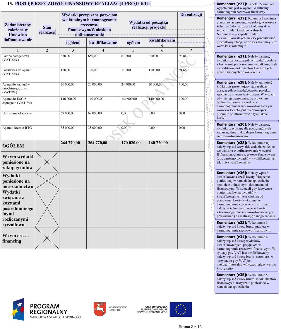 zabiegów kriochirurgicznych (VAT 7%) Aparat do USG z osprzętem (VAT 7%) 650,00 650,00 610,00 610,00 93,84 120,00 120,00 110,00 110,000 91,66 20 000,00 20 000,00 24 400,00 20 000,00 100,00 140 000,00