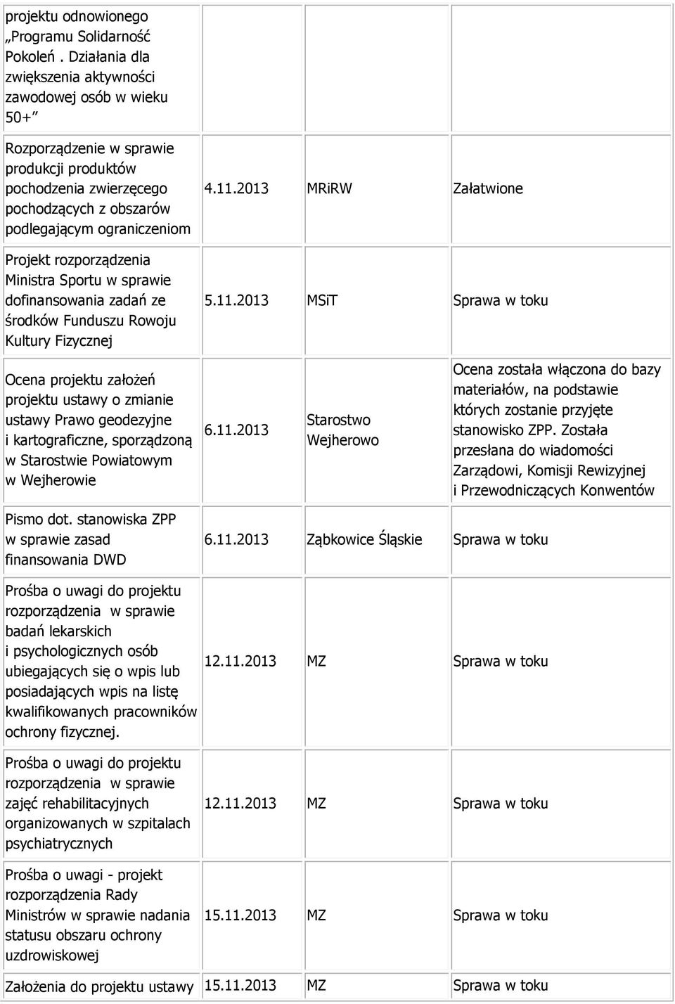 w sprawie dofinansowania zadań ze środków Funduszu Rowoju Kultury Fizycznej 4.11.