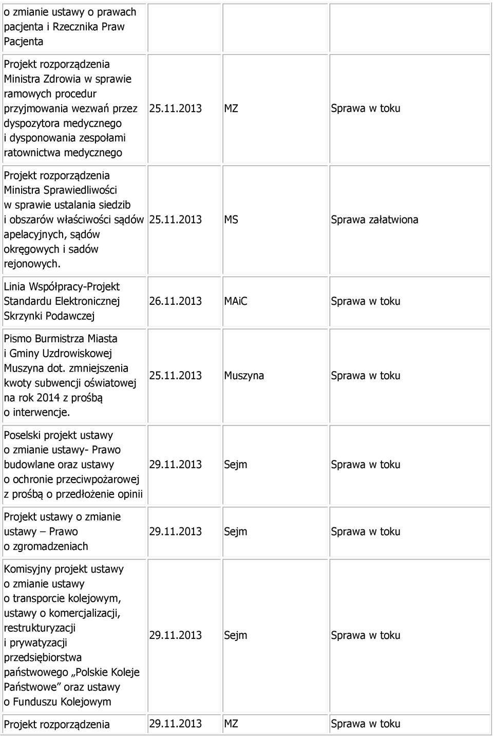 zmniejszenia kwoty subwencji oświatowej na rok 2014 z prośbą o interwencje.