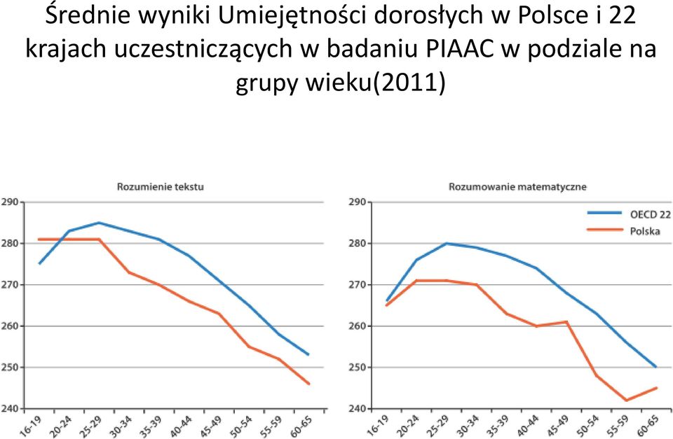 krajach uczestniczących w