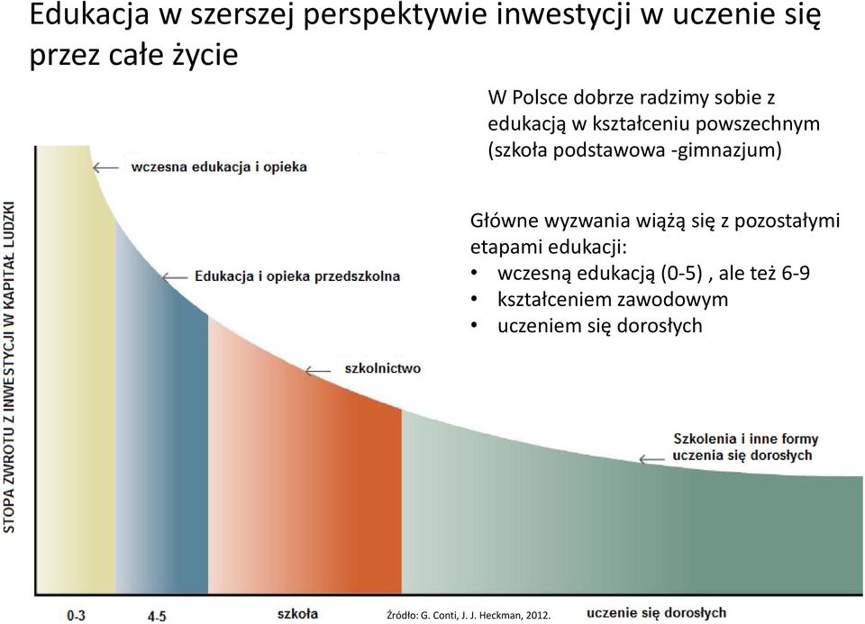 -gimnazjum) Główne wyzwania wiążą się z pozostałymi etapami edukacji: wczesną edukacją