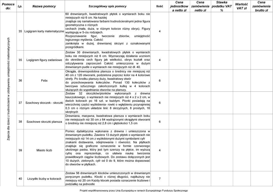 Na każdej znajduje się namalowana farbami trudnościeralnymi jedna figura geometryczna o różnych cechach (mała, duża, w różnym kolorze różny obrys). Figury występują w 5-ciu rodzajach.