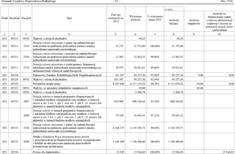 zlecone na podstawie innych ustaw i porozumień 1. 2. 3. 4. 5. 6. 7. 8. 9. 10. 853 85311 0970.