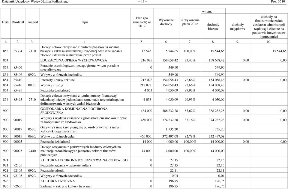 zlecone na podstawie innych ustaw i porozumień 1. 2. 3. 4. 5. 6. 7. 8. 9. 10.