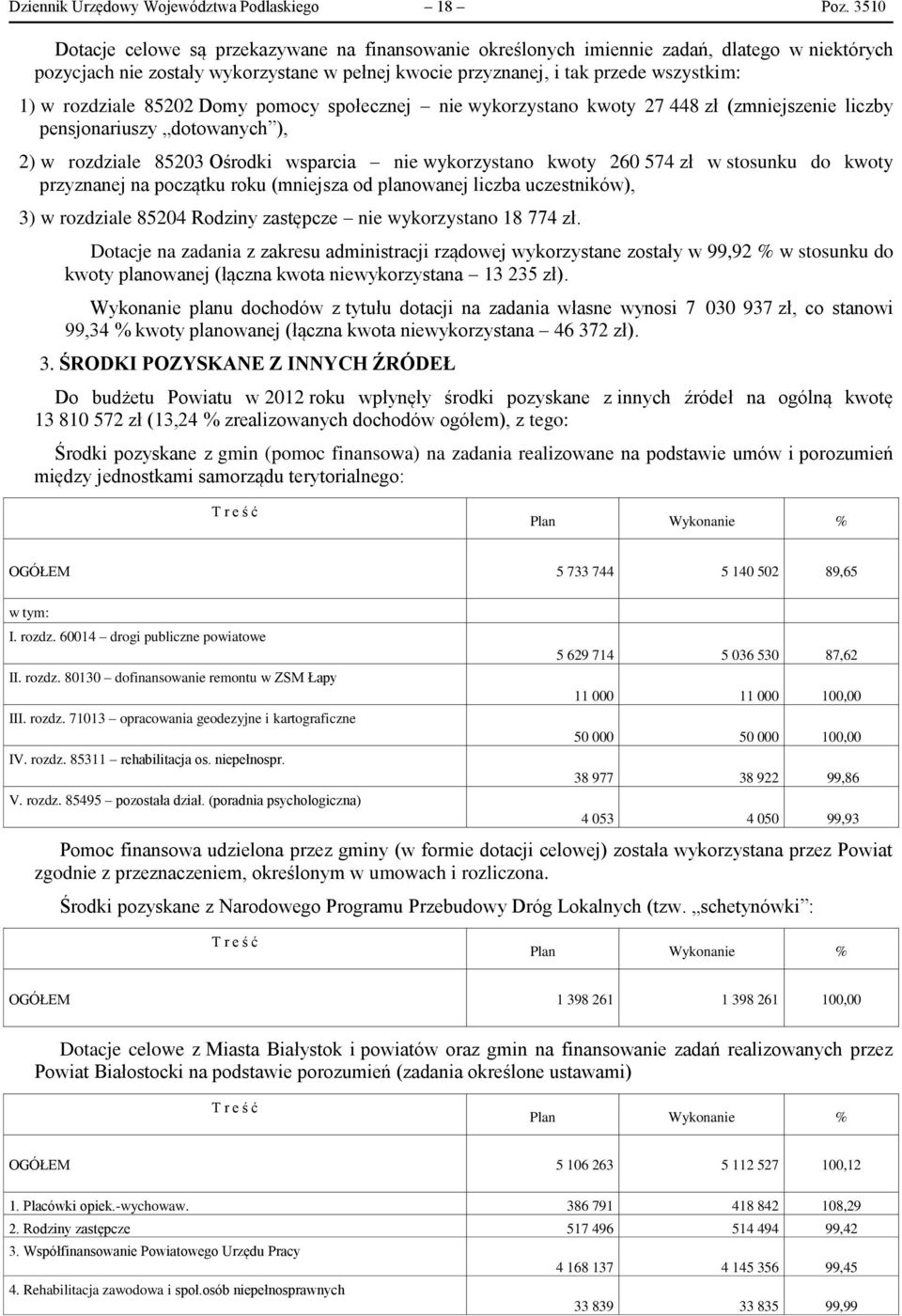 rozdziale 85202 Domy pomocy społecznej nie wykorzystano kwoty 27 448 zł (zmniejszenie liczby pensjonariuszy dotowanych ), 2) w rozdziale 85203 Ośrodki wsparcia nie wykorzystano kwoty 260 574 zł w