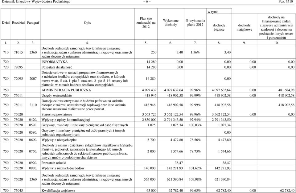 zlecone na podstawie innych ustaw i porozumień 1. 2. 3. 4. 5. 6. 7. 8. 9. 10.