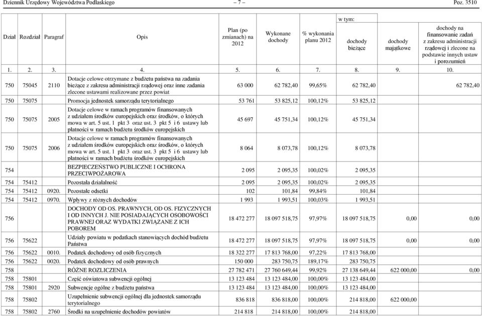 zlecone na podstawie innych ustaw i porozumień 1. 2. 3. 4. 5. 6. 7. 8. 9. 10.