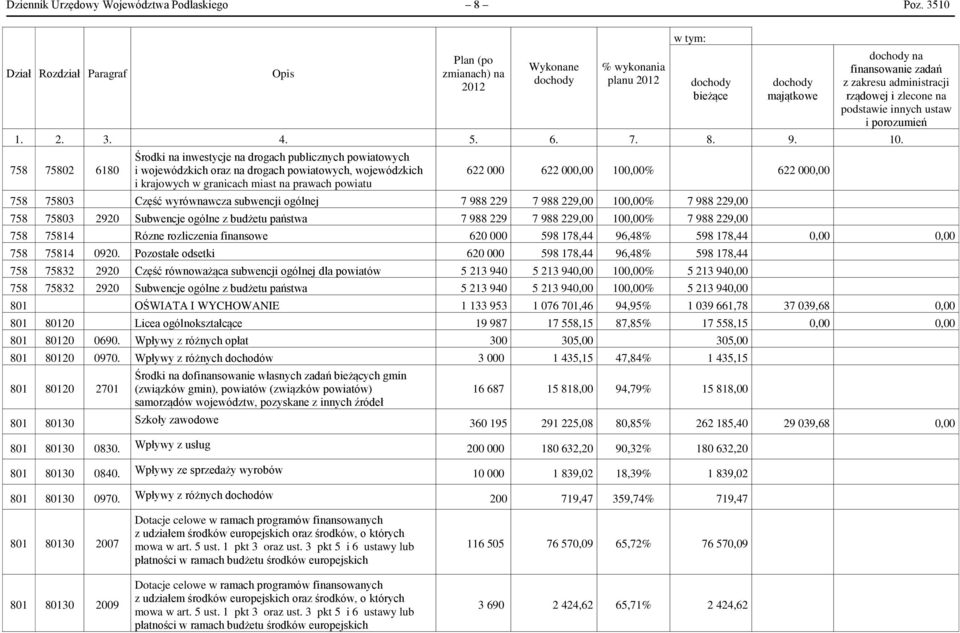 zlecone na podstawie innych ustaw i porozumień 1. 2. 3. 4. 5. 6. 7. 8. 9. 10.