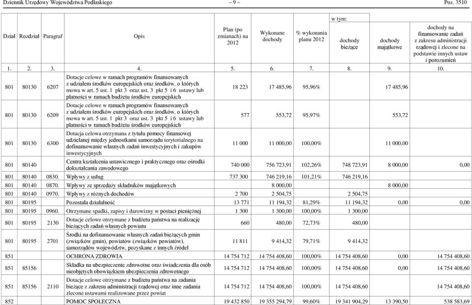 zlecone na podstawie innych ustaw i porozumień 1. 2. 3. 4. 5. 6. 7. 8. 9. 10.