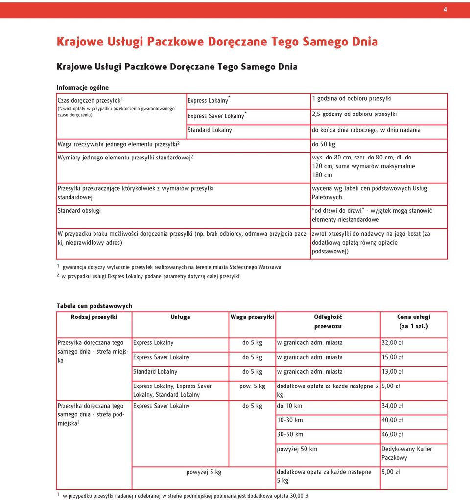 przesy³ki do koñca dnia roboczego, w dniu nadania do 50 kg Wymiary jednego elementu przesy³ki standardowej 2 Przesy³ki przekraczaj¹ce którykolwiek z wymiarów przesy³ki standardowej Standard obs³ugi