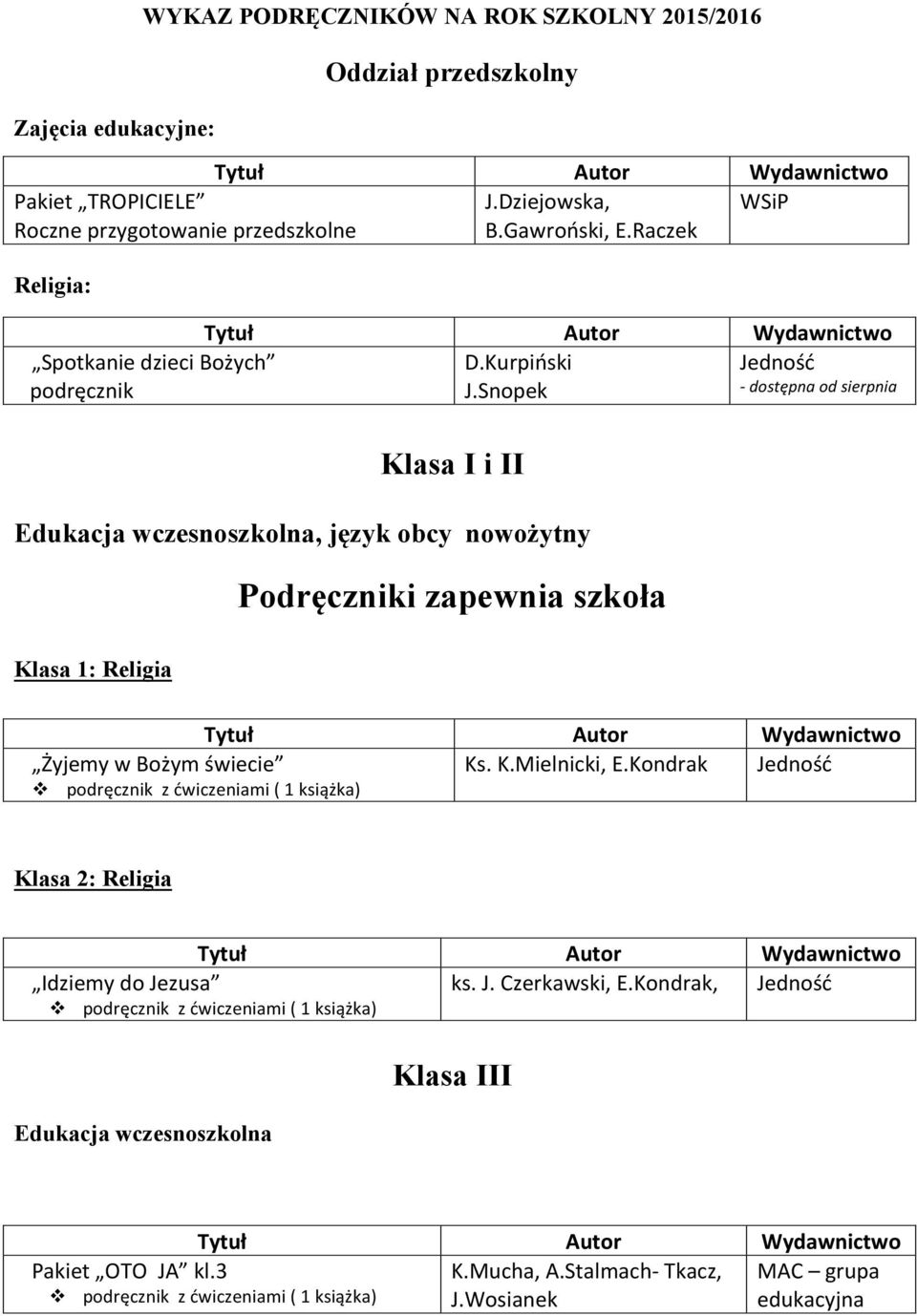 "dostępna"od"sierpnia" Klasa I i II Edukacja wczesnoszkolna, język obcy nowożytny Podręczniki zapewnia szkoła Klasa 1: Religia ŻyjemywBożymświecie!