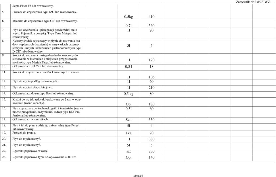 Kwaśny środek czyszczący w płynie do usuwania osadów wapiennych (kamienia) w zmywarkach przemysłowych i innych urządzeniach gastronomicznych typu D-CIT lub równowaŝny. 9.