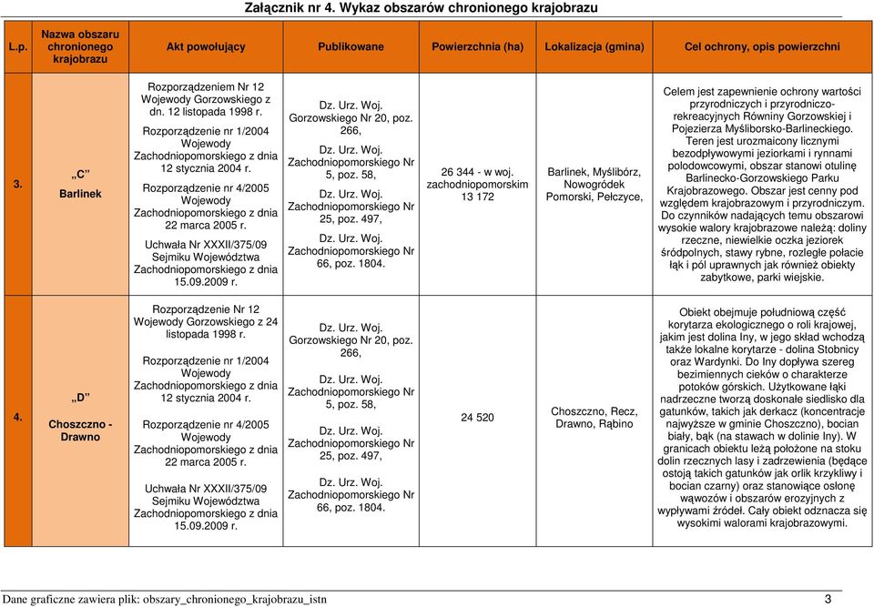 Myśliborsko-Barlineckiego. Teren jest urozmaicony licznymi bezodpływowymi jeziorkami i rynnami polodowcowymi, obszar stanowi otulinę Barlinecko-Gorzowskiego Parku Krajobrazowego.