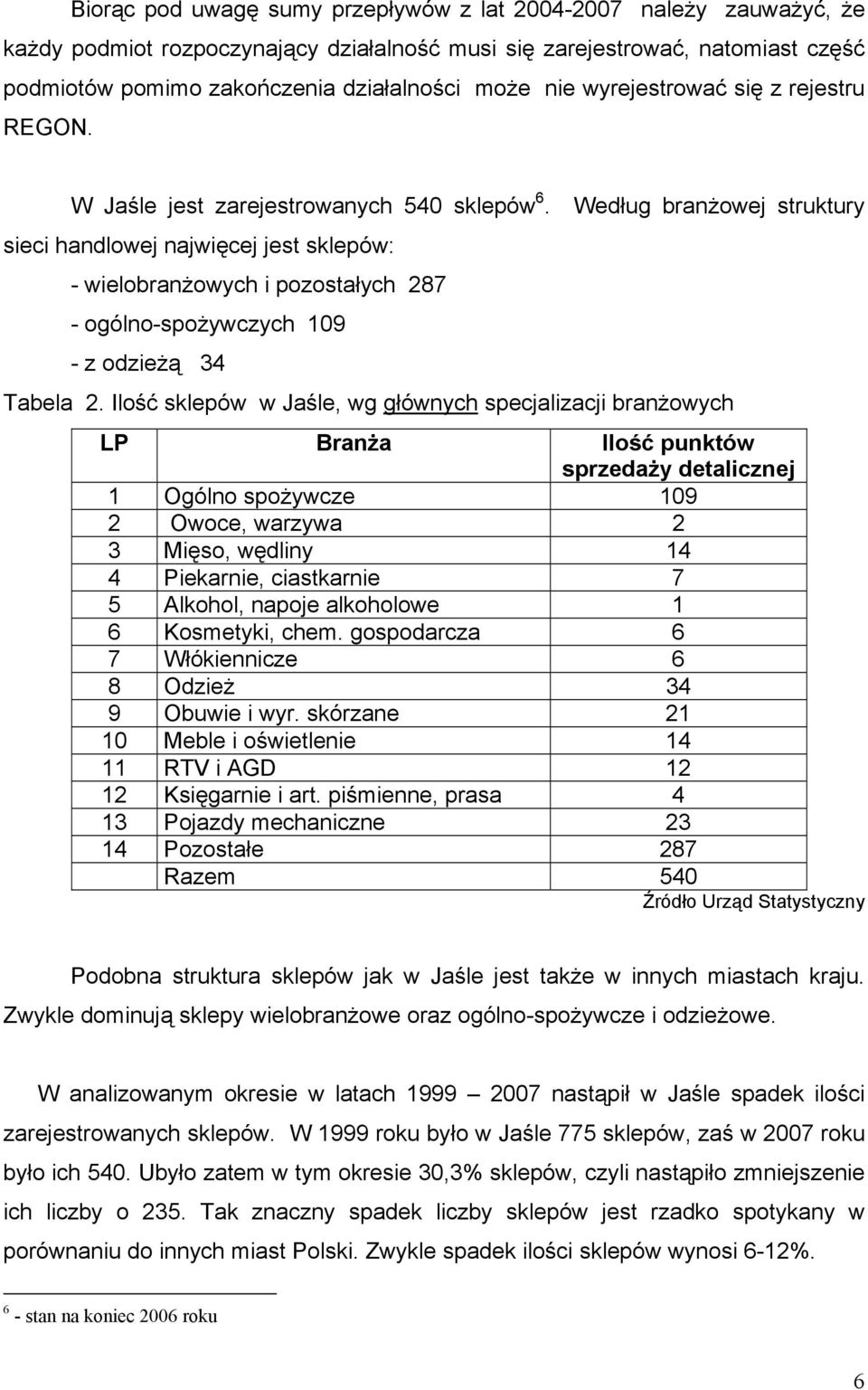 Według branżowej struktury sieci handlowej najwięcej jest sklepów: - wielobranżowych i pozostałych 287 - ogólno-spożywczych 109 - z odzieżą 34 Tabela 2.