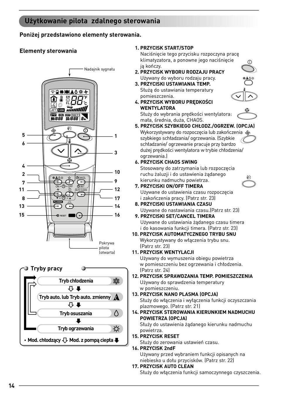 zmienny Tryb osuszania Tryb ogrzewania Mod. z pompà ciep a 17 1. PRZYCISK START/STOP NaciÊni cie tego przycisku rozpoczyna prac klimatyzatora, a ponowne jego naciêni cie jà koƒczy. 2.