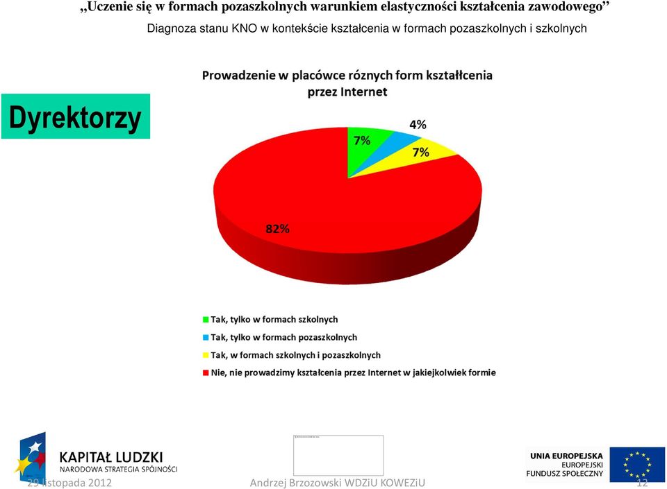 elastyczności kształcenia zawodowego Dyrektorzy