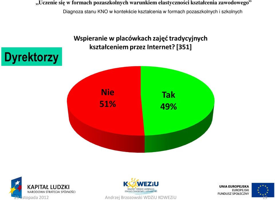 zawodowego Dyrektorzy 29 listopada