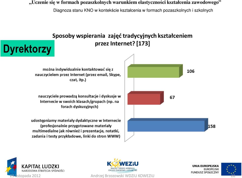 zawodowego Dyrektorzy 29 listopada