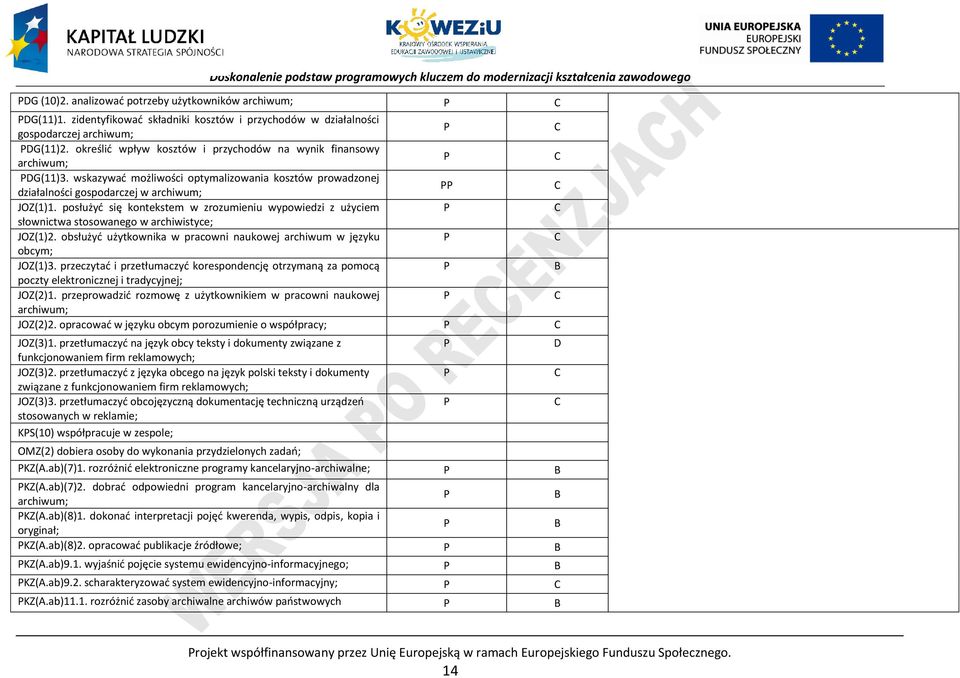 posłużyć się kontekstem w zrozumieniu wypowiedzi z użyciem słownictwa stosowanego w archiwistyce; JOZ(1)2. obsłużyć użytkownika w pracowni naukowej archiwum w języku obcym; JOZ(1)3.