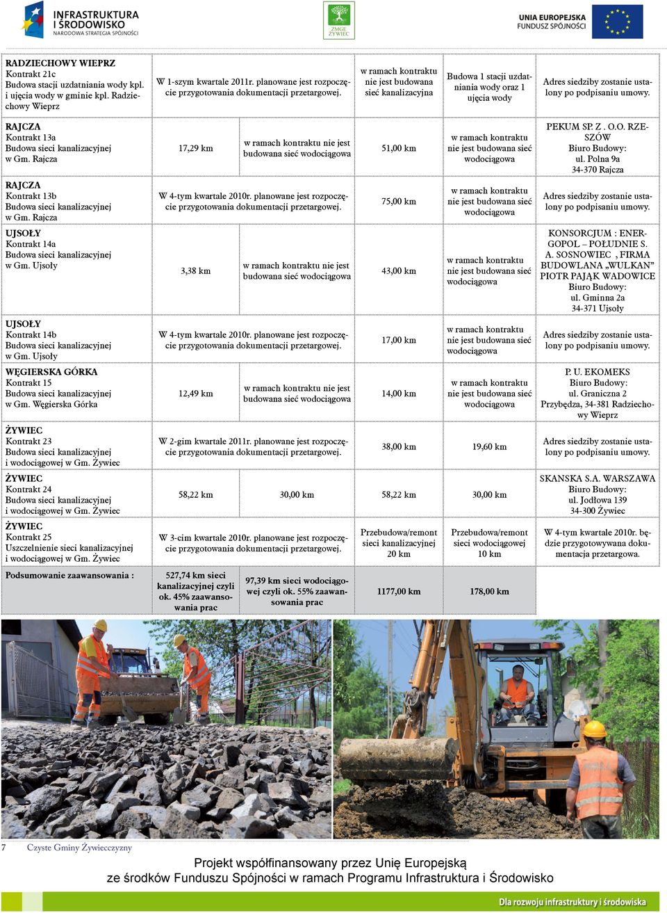 nie jest budowana sieć kanalizacyjna Budowa 1 stacji uzdatniania wody oraz 1 ujęcia wody Adres siedziby zostanie ustalony po podpisaniu umowy. RAJCZA Kontrakt 13a w Gm.