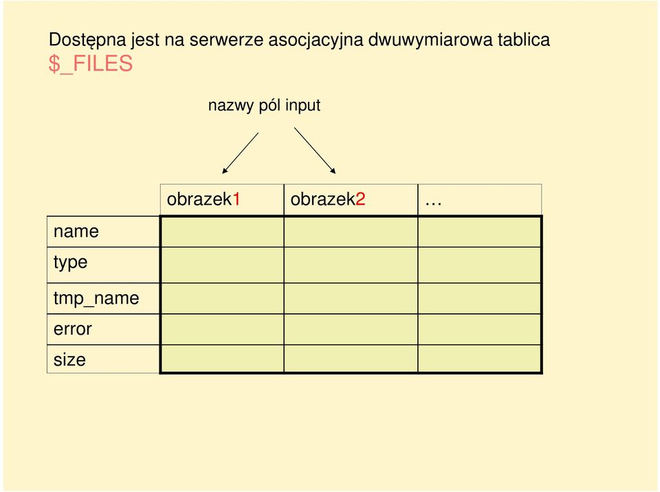 $_FILES nazwy pól input name