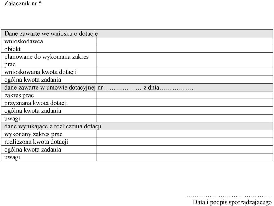 . zakres prac przyznana kwota dotacji ogólna kwota zadania uwagi dane wynikające z rozliczenia