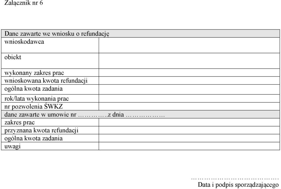 rok/lata wykonania prac nr pozwolenia ŚWKZ dane zawarte w umowie nr.