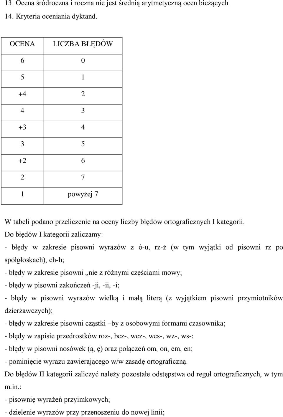 Do błędów I kategorii zaliczamy: - błędy w zakresie pisowni wyrazów z ó-u, rz-ż (w tym wyjątki od pisowni rz po spółgłoskach), ch-h; - błędy w zakresie pisowni nie z różnymi częściami mowy; - błędy w